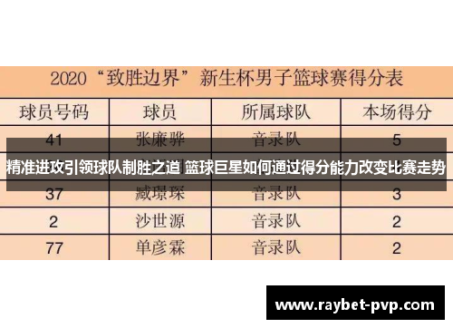 精准进攻引领球队制胜之道 篮球巨星如何通过得分能力改变比赛走势