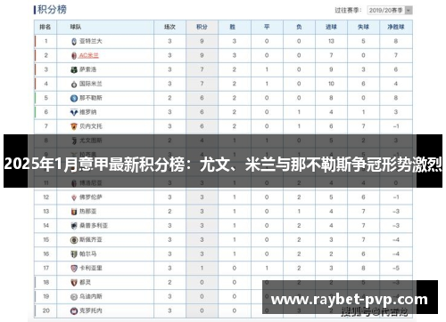 2025年1月意甲最新积分榜：尤文、米兰与那不勒斯争冠形势激烈