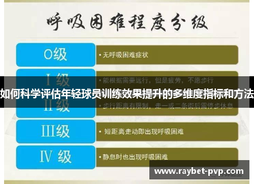 如何科学评估年轻球员训练效果提升的多维度指标和方法