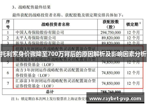 托利索身价骤降至700万背后的原因解析及影响因素分析