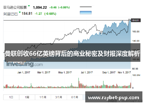 曼联创收66亿英镑背后的商业秘密及财报深度解析