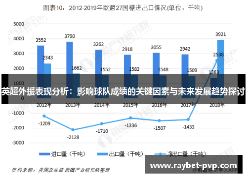 英超外援表现分析：影响球队成绩的关键因素与未来发展趋势探讨