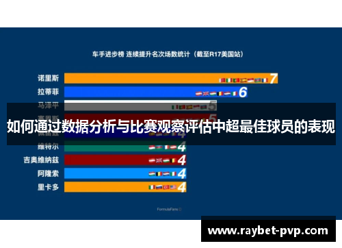 如何通过数据分析与比赛观察评估中超最佳球员的表现