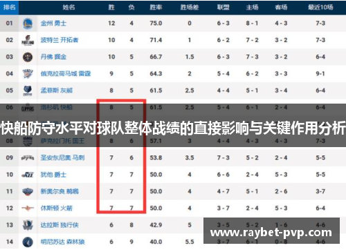 快船防守水平对球队整体战绩的直接影响与关键作用分析