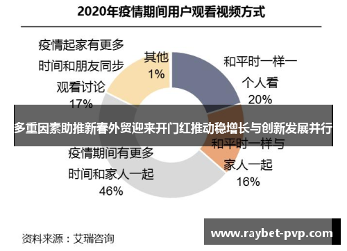 多重因素助推新春外贸迎来开门红推动稳增长与创新发展并行