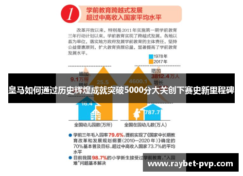 皇马如何通过历史辉煌成就突破5000分大关创下赛史新里程碑
