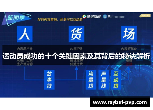 运动员成功的十个关键因素及其背后的秘诀解析